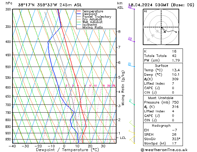 Model temps GFS jue 18.04.2024 03 UTC