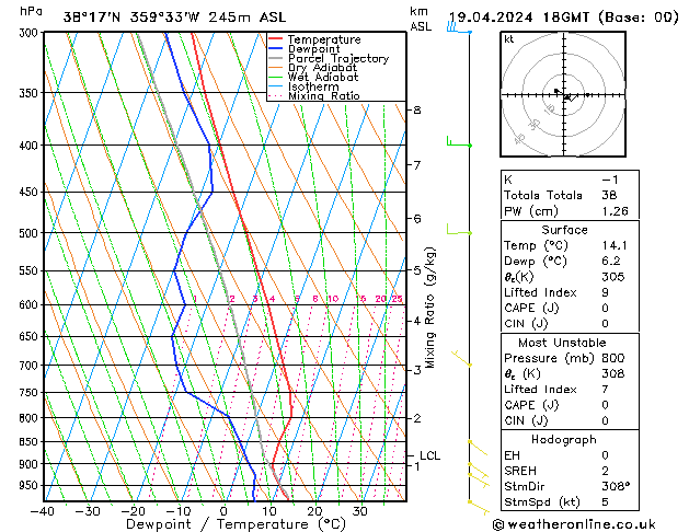 Model temps GFS vie 19.04.2024 18 UTC