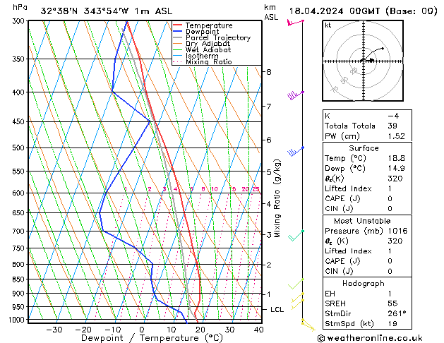 Model temps GFS Qui 18.04.2024 00 UTC