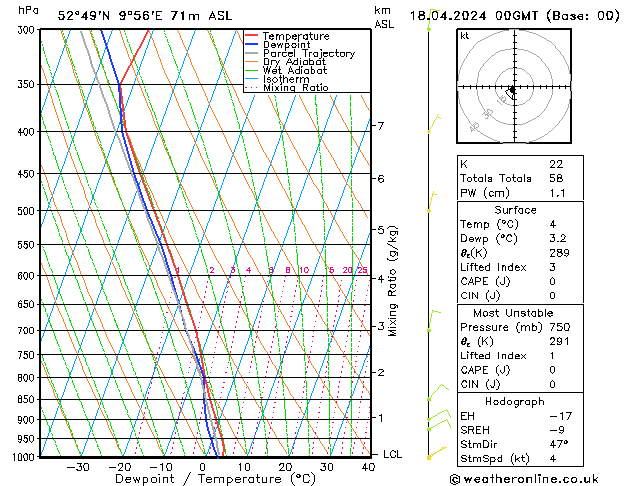 Modell Radiosonden GFS Do 18.04.2024 00 UTC