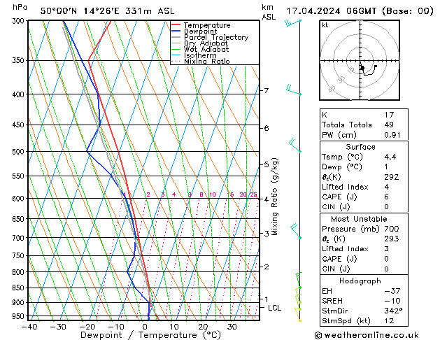 Modell Radiosonden GFS Mi 17.04.2024 06 UTC