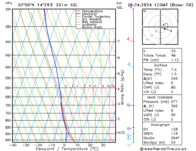 Model temps GFS Pá 19.04.2024 12 UTC