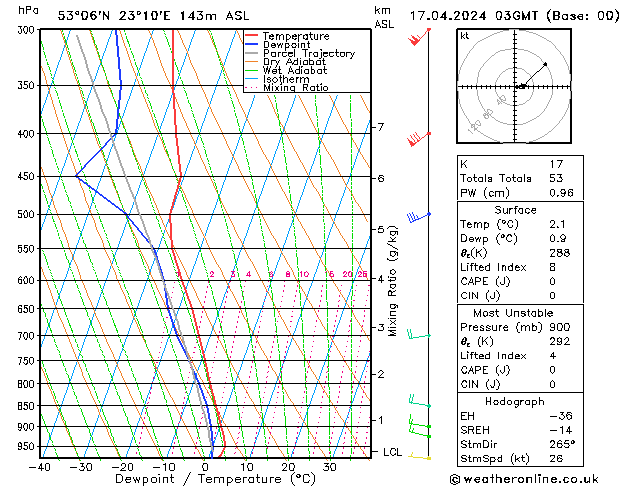 Model temps GFS śro. 17.04.2024 03 UTC