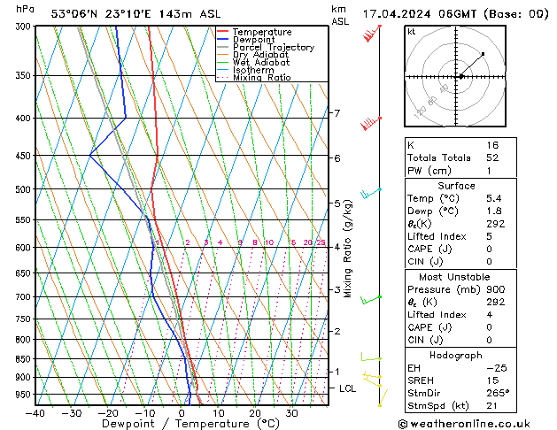 Model temps GFS śro. 17.04.2024 06 UTC