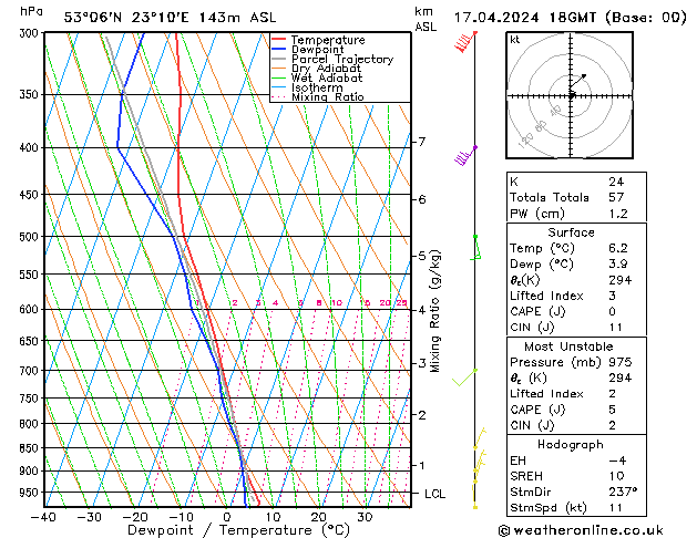 Model temps GFS śro. 17.04.2024 18 UTC