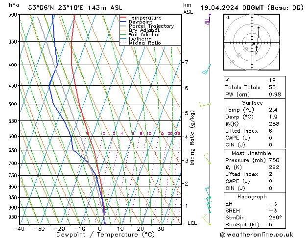 Model temps GFS pt. 19.04.2024 00 UTC