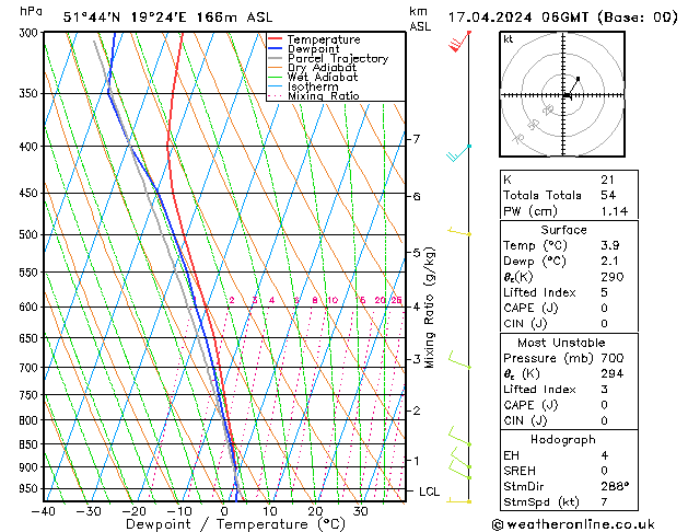 Modell Radiosonden GFS Mi 17.04.2024 06 UTC