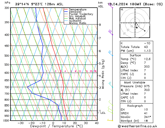 Modell Radiosonden GFS Fr 19.04.2024 18 UTC