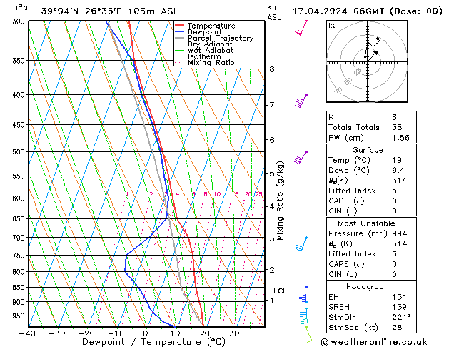 Model temps GFS  17.04.2024 06 UTC