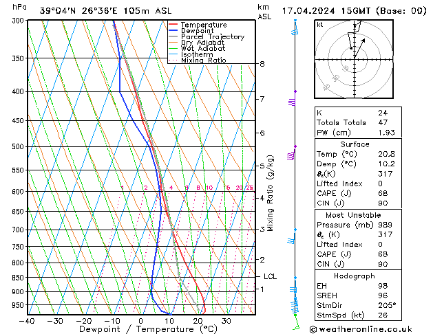 Model temps GFS  17.04.2024 15 UTC
