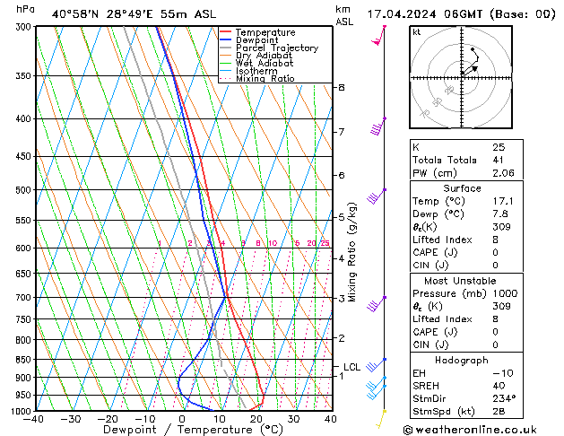 Modell Radiosonden GFS Mi 17.04.2024 06 UTC