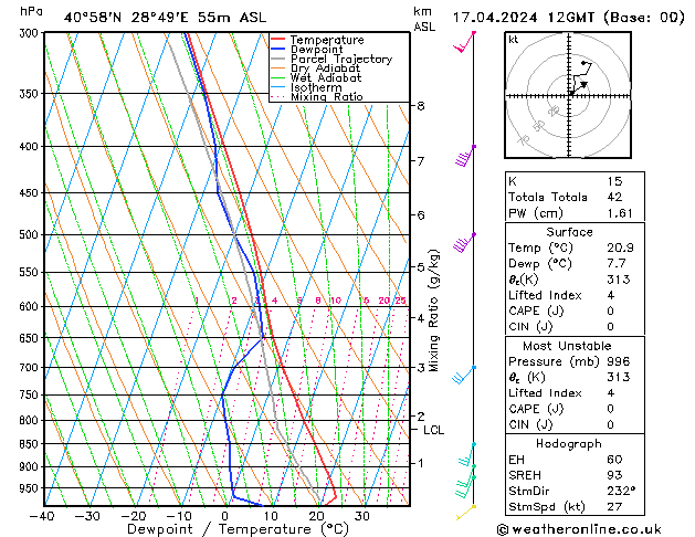 Modell Radiosonden GFS Mi 17.04.2024 12 UTC