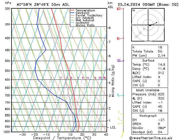 Model temps GFS Per 25.04.2024 00 UTC