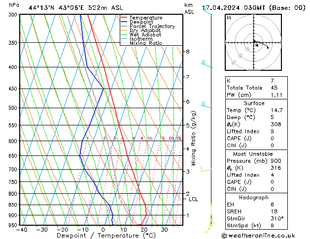 Model temps GFS mié 17.04.2024 03 UTC