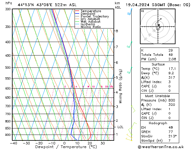  Fr 19.04.2024 03 UTC