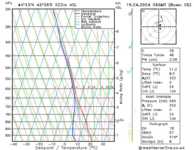 Model temps GFS пт 19.04.2024 06 UTC