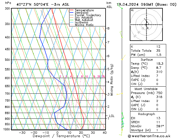 Model temps GFS Pá 19.04.2024 06 UTC