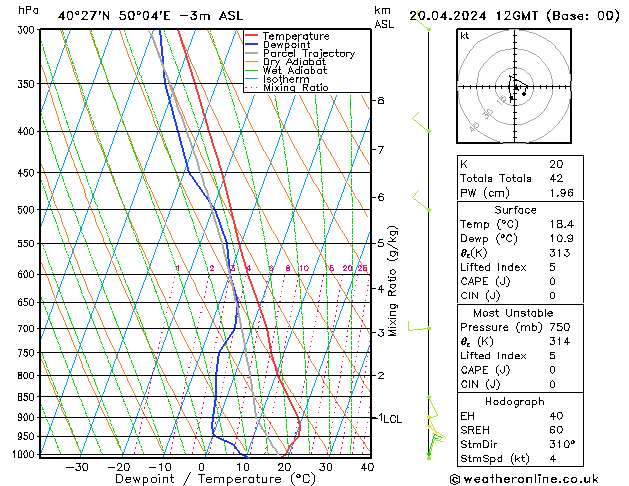 Model temps GFS sab 20.04.2024 12 UTC