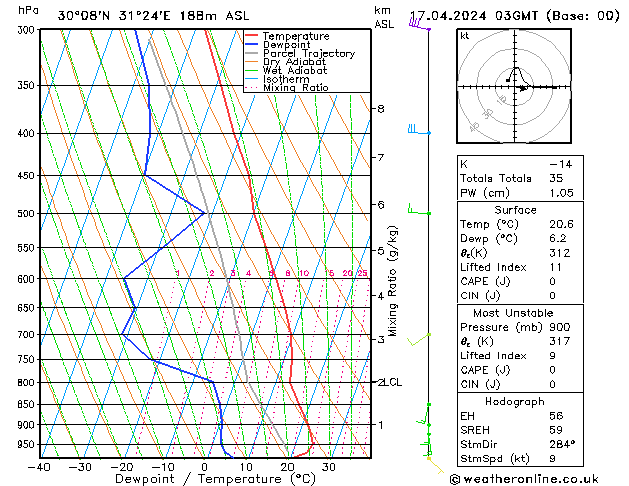 Model temps GFS mié 17.04.2024 03 UTC