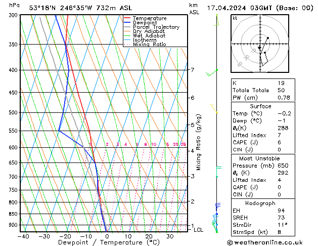 Model temps GFS Qua 17.04.2024 03 UTC