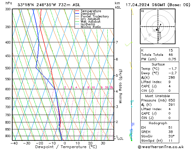 Model temps GFS mer 17.04.2024 06 UTC