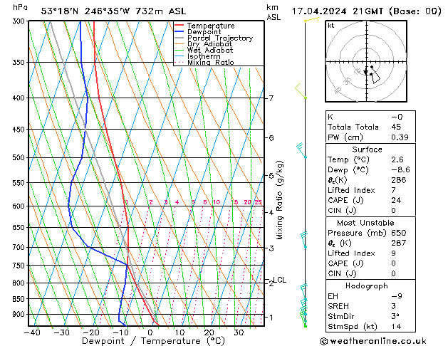 Modell Radiosonden GFS Mi 17.04.2024 21 UTC