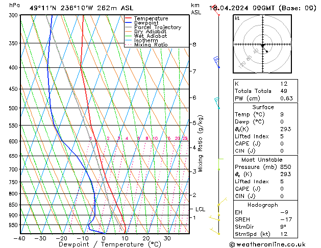 Modell Radiosonden GFS Do 18.04.2024 00 UTC