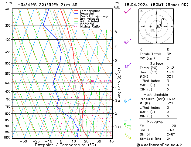 Model temps GFS Th 18.04.2024 18 UTC
