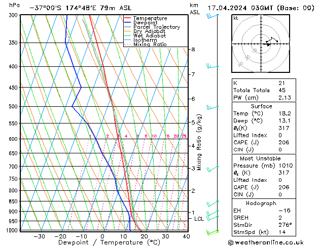 Model temps GFS We 17.04.2024 03 UTC