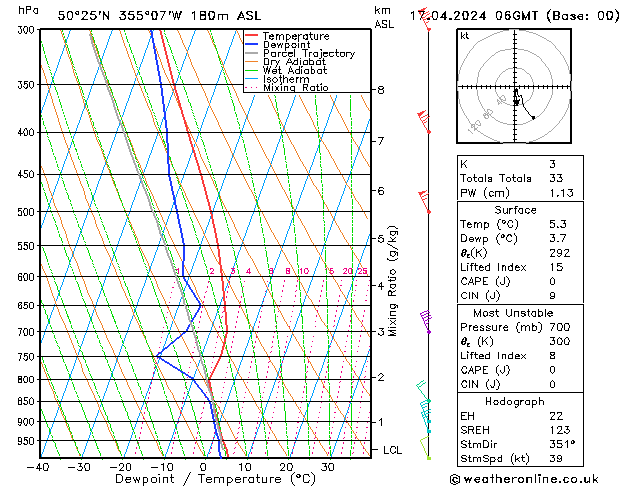 Modell Radiosonden GFS Mi 17.04.2024 06 UTC