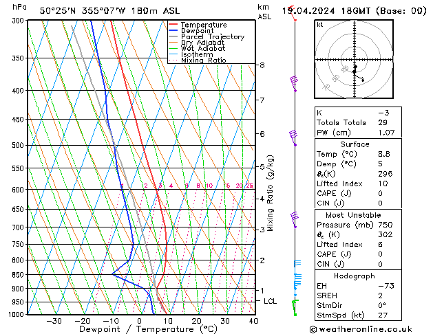 Modell Radiosonden GFS Fr 19.04.2024 18 UTC