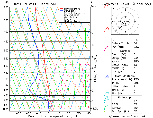 Model temps GFS Mo 22.04.2024 06 UTC