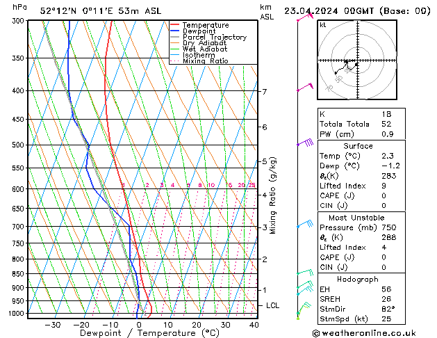 Model temps GFS Tu 23.04.2024 00 UTC