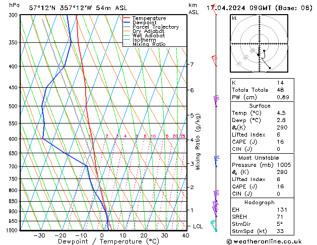 Model temps GFS We 17.04.2024 09 UTC