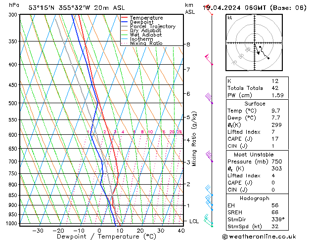 Modell Radiosonden GFS Fr 19.04.2024 06 UTC