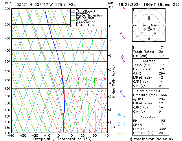 Modell Radiosonden GFS Do 18.04.2024 18 UTC