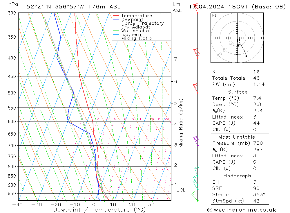 Modell Radiosonden GFS Mi 17.04.2024 18 UTC