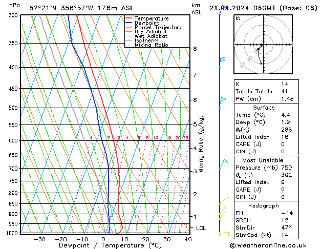 Modell Radiosonden GFS So 21.04.2024 06 UTC