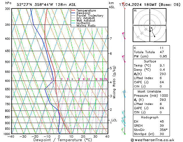 Modell Radiosonden GFS Mi 17.04.2024 18 UTC