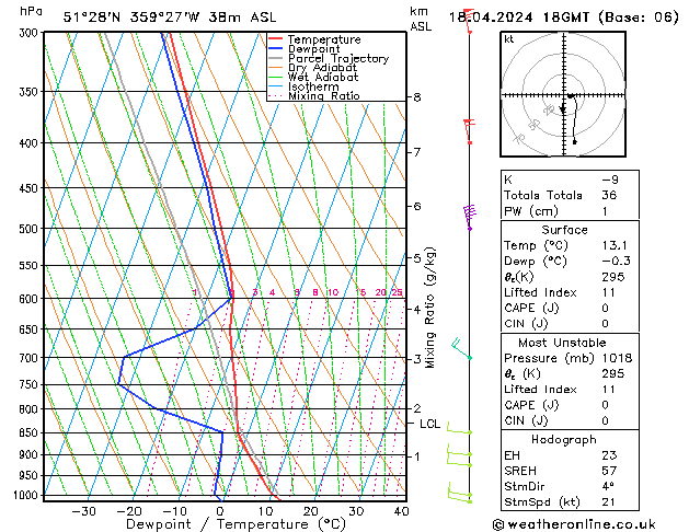 Modell Radiosonden GFS Do 18.04.2024 18 UTC