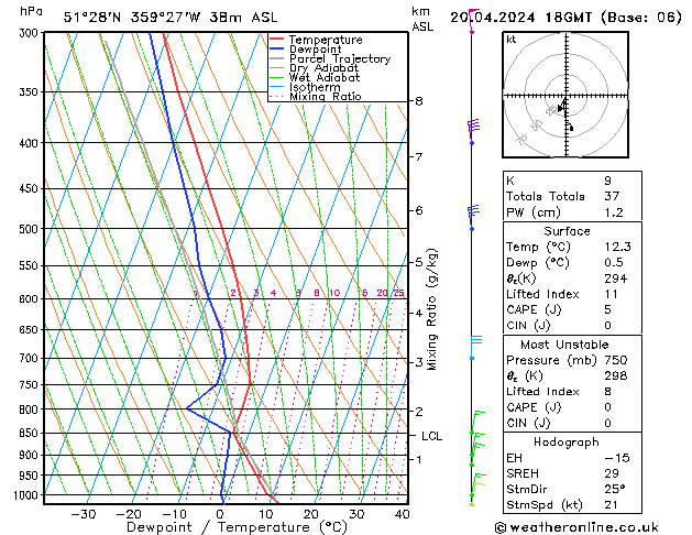 Modell Radiosonden GFS Sa 20.04.2024 18 UTC