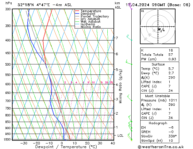 Modell Radiosonden GFS Mi 17.04.2024 09 UTC