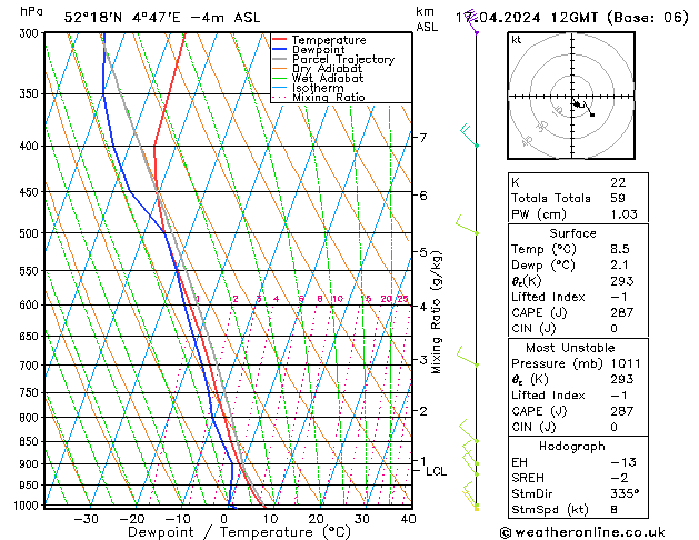 Modell Radiosonden GFS Mi 17.04.2024 12 UTC