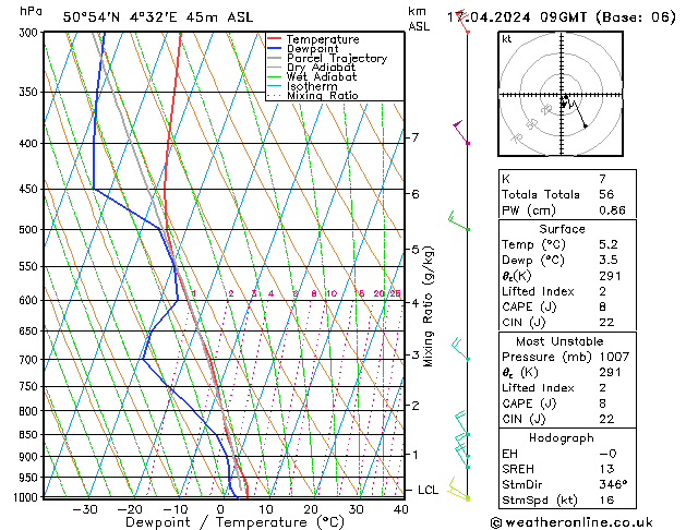 Modell Radiosonden GFS Mi 17.04.2024 09 UTC