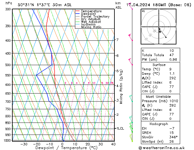 Model temps GFS mer 17.04.2024 18 UTC
