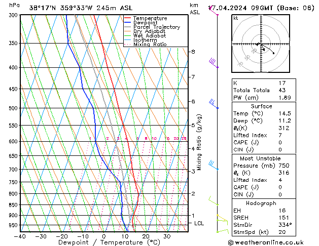 Model temps GFS mié 17.04.2024 09 UTC
