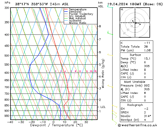 Model temps GFS vie 19.04.2024 18 UTC