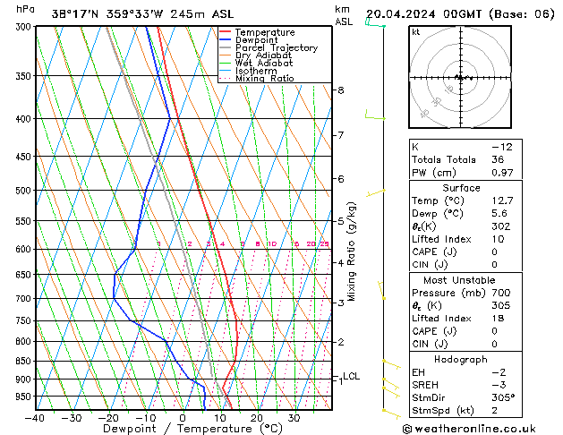 Model temps GFS Sa 20.04.2024 00 UTC