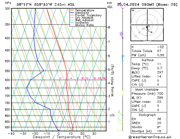 Model temps GFS jue 25.04.2024 06 UTC