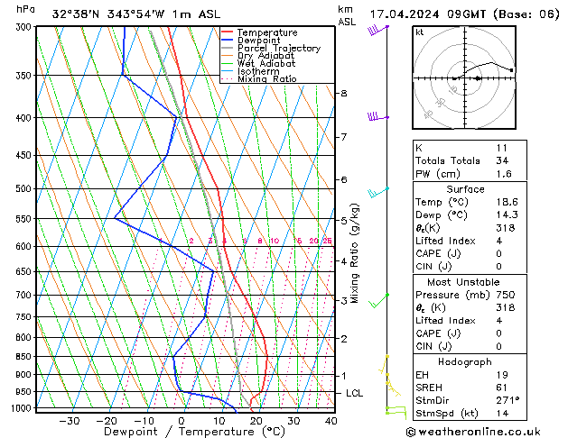 Model temps GFS ср 17.04.2024 09 UTC